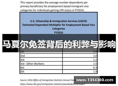 马夏尔免签背后的利弊与影响